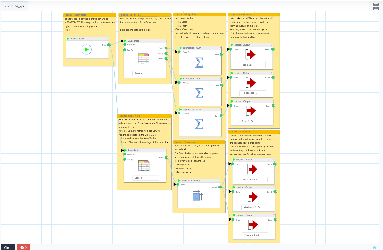 Forecasting & Optimization