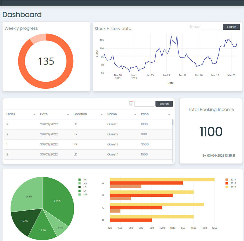 Interactive Dashboards
