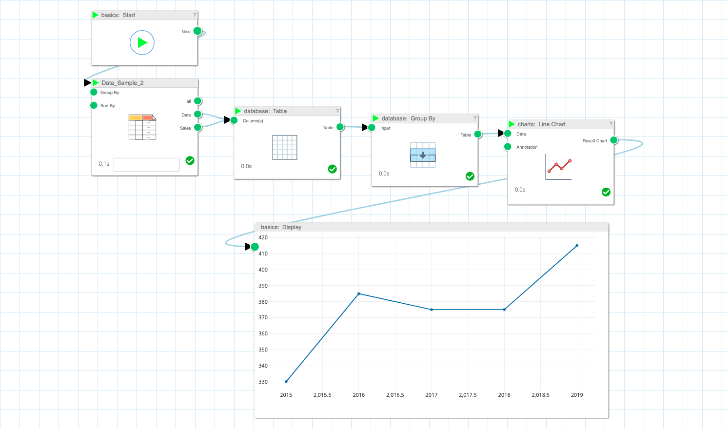 Visual Pipeline Builder